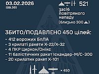 ВСУ: ночью перехвачены 38 ракет из 71, 412 из 450 БПЛА. МО РФ: сбиты 10 беспилотников
ВСУ: ночью перехвачены 38 ракет из 71, 412 из 450 БПЛА. МО РФ: сбиты 10 беспилотников