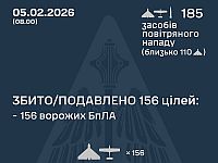 ВСУ: ночью перехвачены 156 из 183 БПЛА. МО РФ: сбиты 95 беспилотников