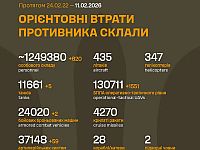 Генштаб ВСУ: данные о потерях армии РФ на 1449-й день войны