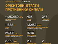 Генштаб ВСУ: данные о потерях армии РФ на 1450-й день войны