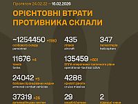 Генштаб ВСУ: данные о потерях армии РФ на 1454-й день войны