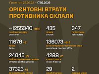 Генштаб ВСУ: данные о потерях армии РФ на 1455-й день войны