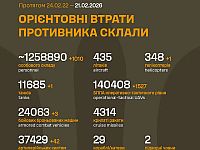 Генштаб ВСУ: данные о потерях армии РФ на 1459-й день войны