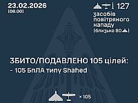 ВСУ: ночью перехвачены 105 из 126 БПЛА, есть жертвы. МО РФ: сбиты 152 беспилотника
