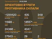 Генштаб ВСУ: данные о потерях армии РФ на 1462-й день войны