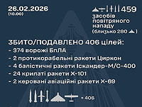 ВСУ: ночью перехвачены 32 из 39 ракет, 374 из 420 БПЛА. МО РФ: сбиты 17 беспилотников ВСУ: ночью перехвачены 32 из 39 ракет, 374 из 420 БПЛА. МО РФ: сбиты 17 беспилотников