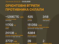 Генштаб ВСУ: данные о потерях армии РФ на 1467-й день войны