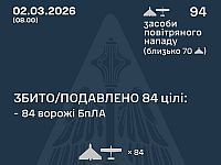 ВСУ: ночью перехвачены 84 из 94 БПЛА. МО РФ: сбиты 172 беспилотника