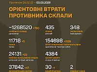Генштаб ВСУ: данные о потерях армии РФ на 1469-й день войны