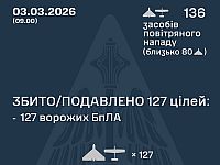 ВСУ: ночью перехвачены 127 из 136 БПЛА. МО РФ: сбиты 16 беспилотников