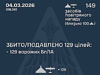 ВСУ: ночью перехвачены 129 из 149 БПЛА. МО РФ: сбиты 32 беспилотника
ВСУ: ночью перехвачены 129 из 149 БПЛА. МО РФ: сбиты 32 беспилотника