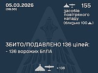 ВСУ: ночью перехвачены 136 из 155 БПЛА. МО РФ: сбиты 76 беспилотников