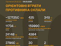 Генштаб ВСУ: данные о потерях армии РФ на 1472-й день войны