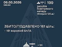 ВСУ: ночью перехвачены 161 из 197 БПЛА. МО РФ: сбиты 163 беспилотника
