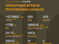 Генштаб ВСУ: данные о потерях армии РФ на 1476-й день войны