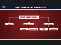 ЦАХАЛ усилил удары по инфраструктуре подразделения 