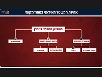 ЦАХАЛ усилил удары по инфраструктуре подразделения 