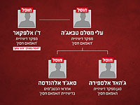 ЦАХАЛ ликвидировал командира иранской 