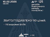 ВСУ: ночью перехвачены 110 из 125 БПЛА, есть жертвы. МО РФ: сбиты шесть беспилотников
