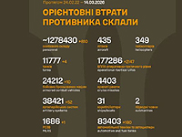 Генштаб ВСУ: данные о потерях армии РФ на 1480-й день войны