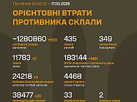Генштаб ВСУ: данные о потерях армии РФ на 1483-й день войны