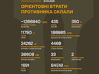 Генштаб ВСУ: данные о потерях армии РФ на 1487-й день войны