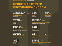 Генштаб ВСУ: данные о потерях армии РФ на 1487-й день войны Генштаб ВСУ: данные о потерях армии РФ на 1487-й день войны