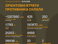 Генштаб ВСУ: данные о потерях армии РФ на 1488-й день войны
Генштаб ВСУ: данные о потерях армии РФ на 1488-й день войны