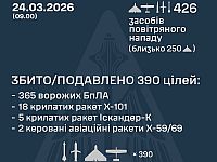 ВСУ: ночью перехвачены 25 из 34 ракет, 365 из 392 БПЛА, есть жертвы. МО РФ: сбиты 55 беспилотников