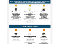 Служба тыла продлила действующие инструкции до 19 марта