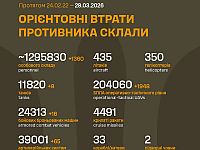 Генштаб ВСУ: данные о потерях армии РФ на 1495-й день войны
