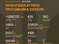 Генштаб ВСУ: данные о потерях армии РФ на 1496-й день войны
