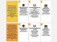 Инструкции Командования тылом остаются без изменений