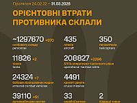 Генштаб ВСУ: данные о потерях армии РФ на 1497-й день войны