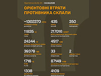 Генштаб ВСУ: данные о потерях армии РФ на 1501-й день войны