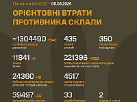 Генштаб ВСУ: данные о потерях армии РФ на 1503-й день войны