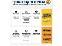 Указания Службы тыла для населения остались без изменения до 7 апреля