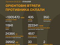 Генштаб ВСУ: данные о потерях армии РФ на 1504-й день войны