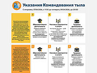Командование тылом оставляет инструкции для населения без изменений до вечера 9 апреля