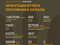 Генштаб ВСУ: данные о потерях армии РФ на 1506-й день войны
