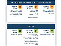 Служба тыла оставила инструкции для населения без изменений до 10 апреля Служба тыла оставила инструкции для населения без изменений до 10 апреля