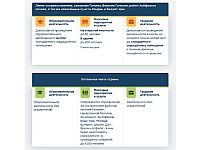 Командование тылом оставило инструкции для населения без изменений