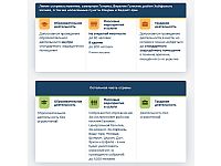 Командование тылом оставило инструкции для населения без изменений Командование тылом оставило инструкции для населения без изменений