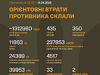 Генштаб ВСУ: данные о потерях армии РФ на 1511-й день войны