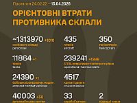 Генштаб ВСУ: данные о потерях армии РФ на 1512-й день войны