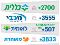 Минздрав продвигает запрет на смену больничной кассы в период чрезвычайного положения