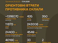 Генштаб ВСУ: данные о потерях армии РФ на 1514-й день войны