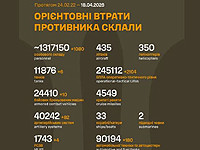 Генштаб ВСУ: данные о потерях армии РФ на 1515-й день войны