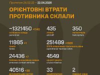 Генштаб ВСУ: данные о потерях армии РФ на 1519-й день войны
