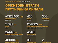 Генштаб ВСУ: данные о потерях армии РФ на 1521-й день войны